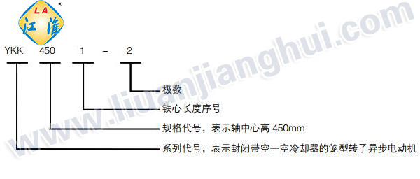 YKK高壓三相異步電動(dòng)機_型號意義說(shuō)明_六安江淮電機有限公司