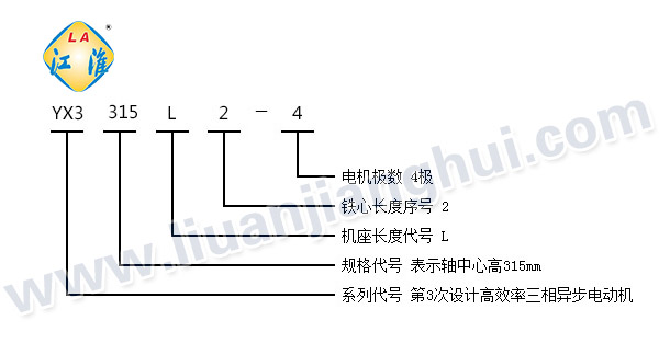 YX3高效節能三相異步電動(dòng)機_型號意義說(shuō)明_六安江淮電機有限公司