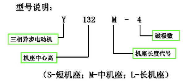 六安電機型號說(shuō)明