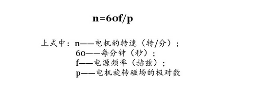 六安電機轉速和磁極對數的關(guān)系