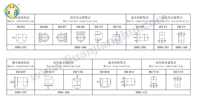 六安江淮電機安裝方式說(shuō)明_六安江淮電機有限公司 六安江淮電機安裝方式說(shuō)明_六安江淮電機有限公司