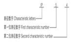 六安江淮電機防護等級說(shuō)明