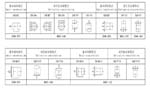 六安江淮電機安裝方式說(shuō)明