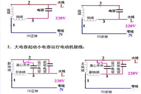 六安電機(jī)主繞組和輔助繞組的連接方法，單相電機(jī)同心繞組的2極連接方法。